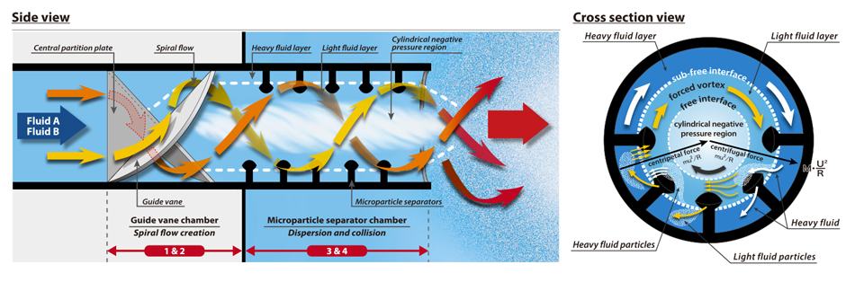 OHR Mixer mechanism diagram