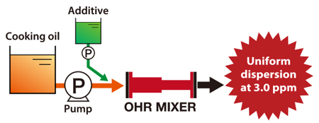 Food oil manufacturer N 