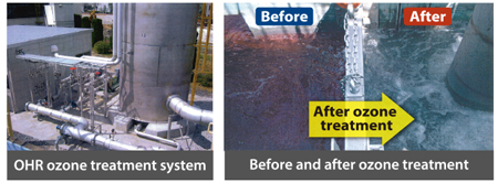 The OHR ozone treatment method decomposes ink pigments in water